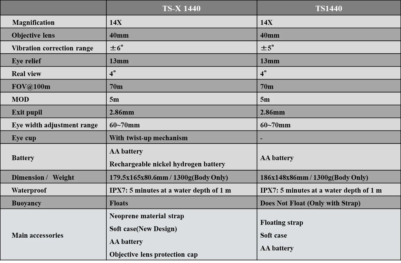 Fujinon TS-X 1440 14x40 Image Stabilized Binoculars