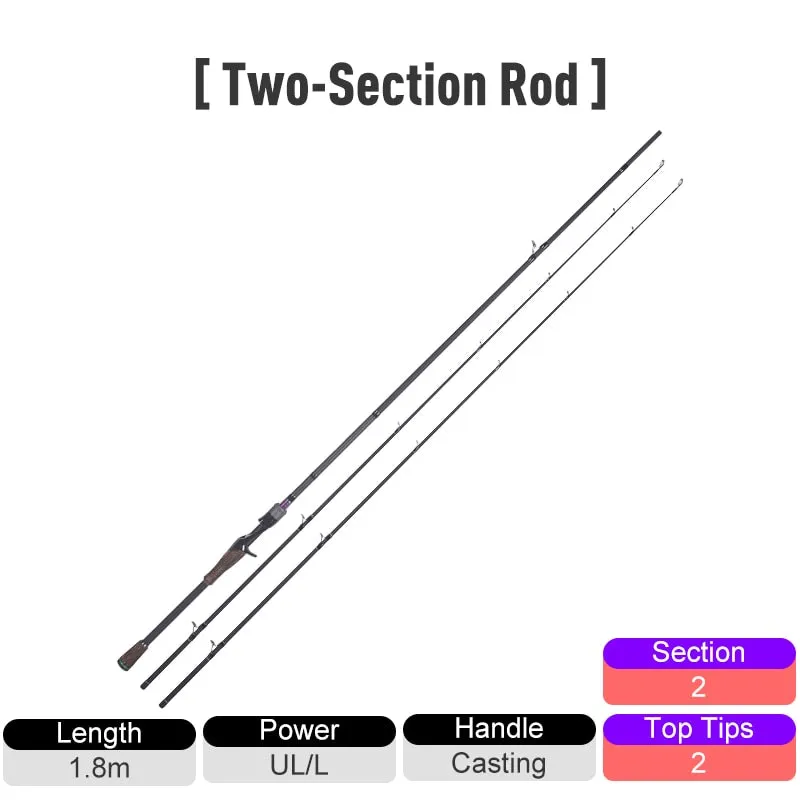 Multi-section Feeder Rod