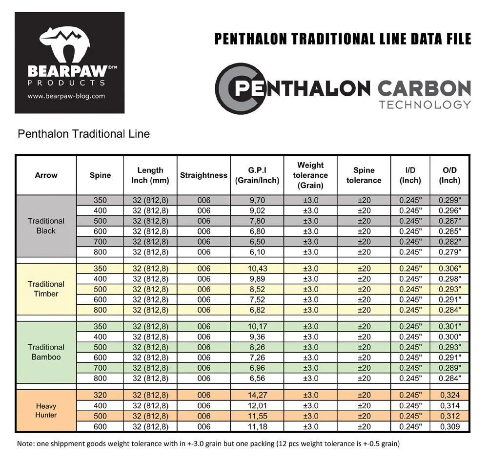 Penthalon Traditional Bamboo Carbon Shafts